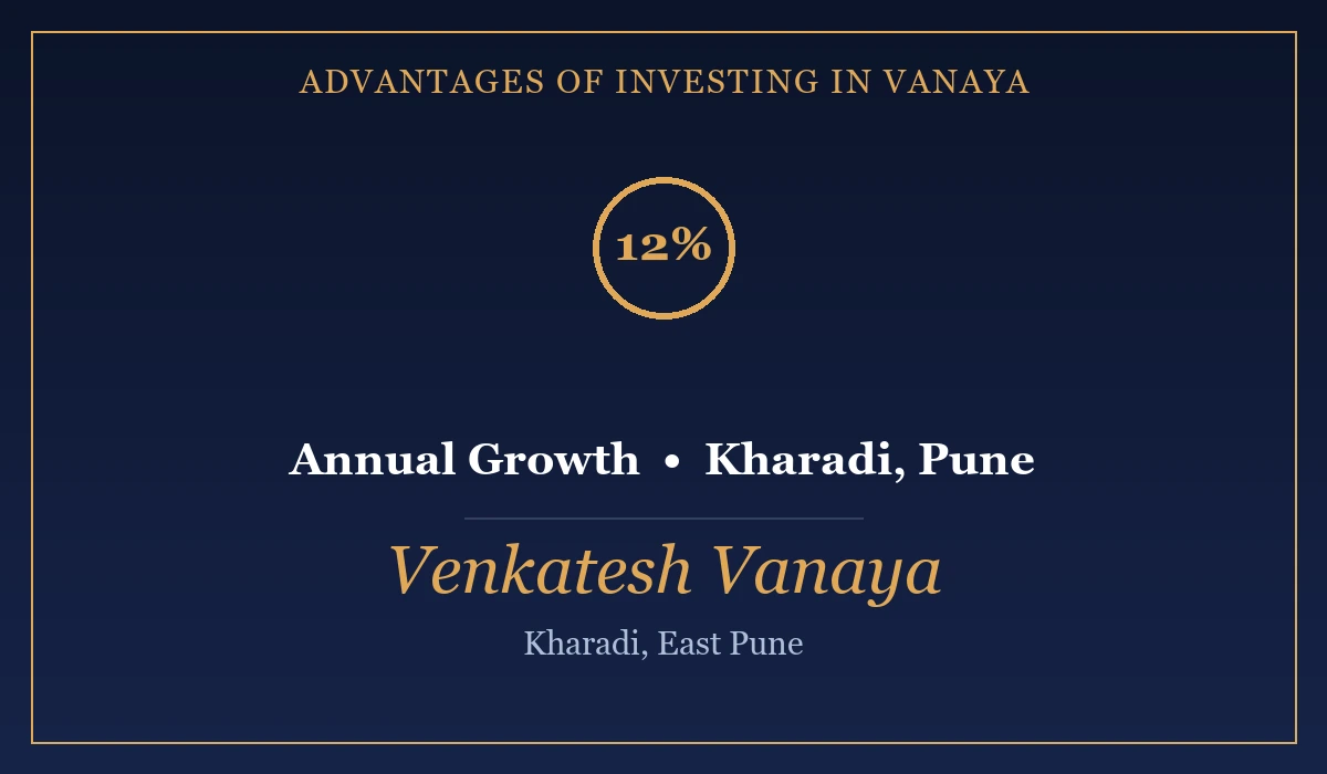 Advantages of Investing in Venkatesh Vanaya - Kharadi, Pune