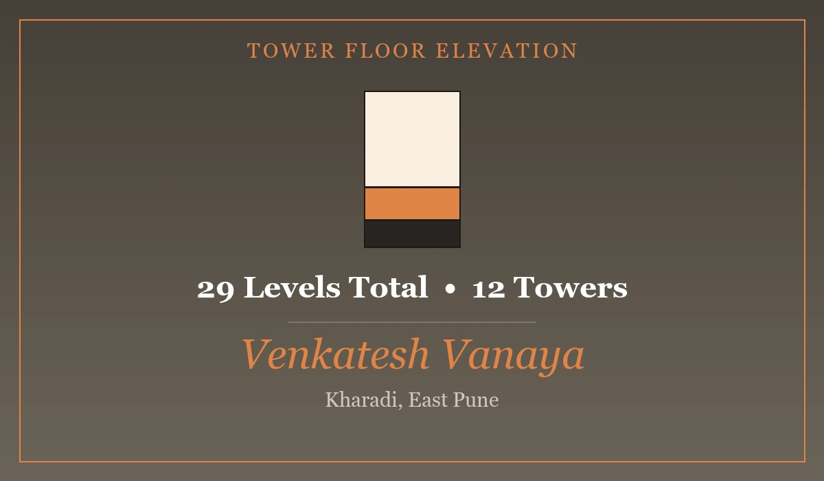 Venkatesh Vanaya Floor Count - 22 Floors Per Tower, Kharadi, Pune